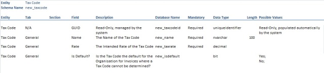 Impression of the Tax Code Entity's possible Data Dictionary
